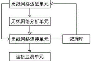 一种连接无线网络设备的无线网络系统