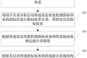 一种雷达性能检测方法及系统