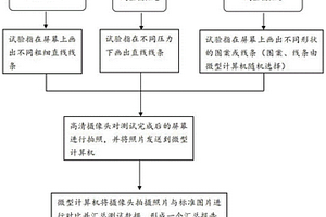 触控屏性能检测方法及设备