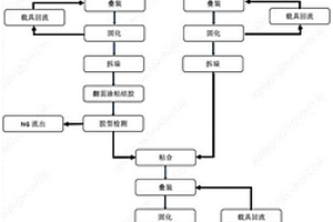 燃料电池双极板制作方法