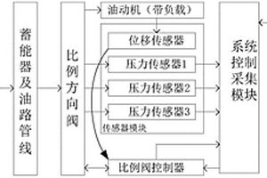 一种脉宽调制数控比例方向阀故障诊断系统及测试方法
