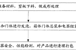 一种新型多功能电子消毒鞋柜的加工方法