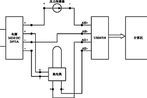 一种基于标准压力变化曲线的密闭容器密封性能检测方法