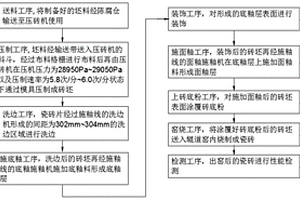 一种瓷砖生产工艺