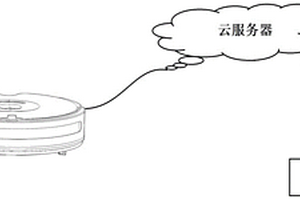 一种基于大数据智能分析的二手汽车性能检测装置