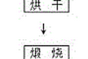 一种P型高纯氧化铌的制备方法