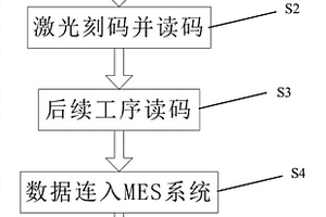 一种太阳能电池制程追溯方法