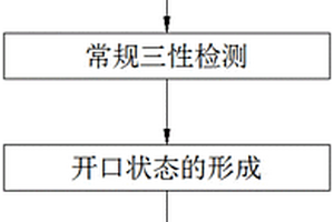 一种门窗开口状态的抗风压检测方法