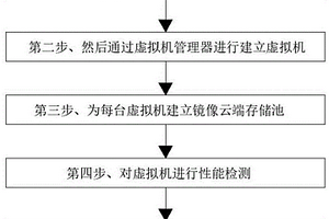一种瘦身客户端服务器虚拟化方法及虚拟瘦身客户端服务器