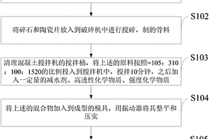 一种高透水混凝土的制备方法