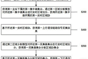 一种集中器的通信故障区间检测方法及系统