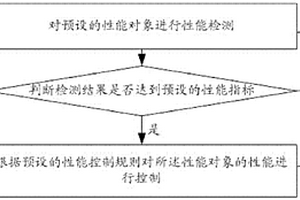 一种应用于eNB系统的性能控制方法及装置