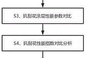一种基于机器视觉的透明纸抗刮花涂层在线检测分析方法