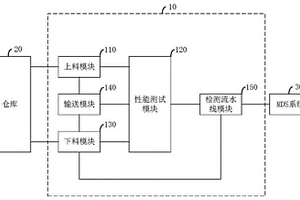 一种通信模块检测系统