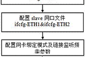 一种在网卡绑定模式下自动化测试网络丢包性能的方法