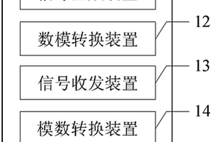 RFID设备测试方法及系统