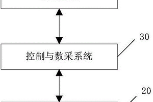 直升机交流电源系统用检测装置