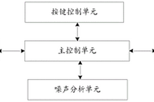 一种集抄通信故障智能检测装置