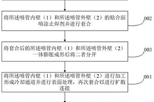 通过内外壁一体成形方案制造火箭发动机喷管的方法
