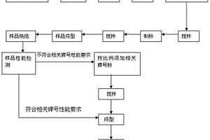 镀镍烧结钕铁硼废料一种再利用方法