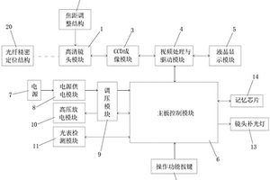 一种集成化现场光纤成端手持设备