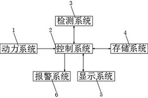 一种电容混合蓄电池汽车启动系统总成综合性能检测装置