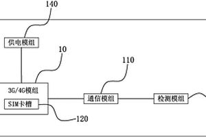基于3G/4G模组检测装置及其检测方法