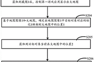 游戏场景复现的方法、电子设备及系统