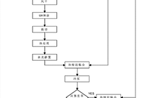 一种隔音硬质PVC地板的制备方法