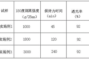 一种低介电OCA光学胶