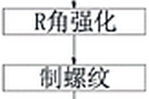 钛合金螺栓生产工艺