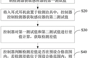 一种入耳式耳机佩戴检测装置和方法