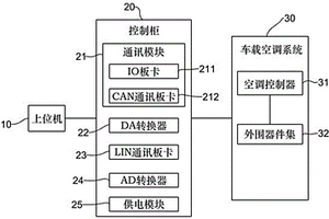 一种车载空调测试系统