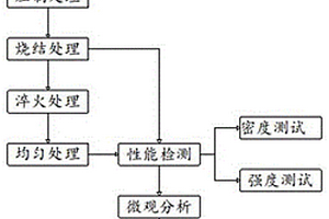 无金属粘结相钨钢硬质合金的制备工艺