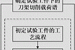 模拟工况下的数控刀架可靠性切削试验方法