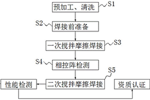 一种铝合金双轴肩搅拌摩擦焊接缺陷修复方法