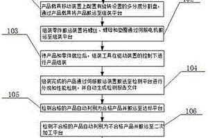 一种产品组装检测方法