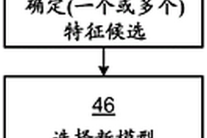 选择学习模型