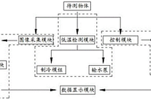 一种电线电缆阻水耐低温性能试验检测系统