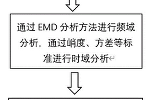 一种滚珠丝杠副反向器故障的振动信号分析诊断方法