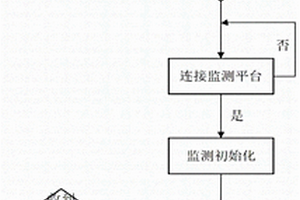 一种5G移动信号接入设备的运维检测方法及系统