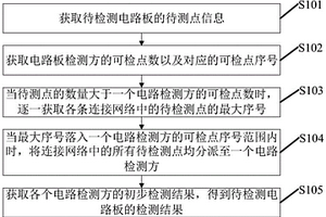 一种电路板检测方法、装置、电子设备及可读存储介质