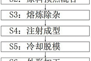 一种钛合金复合材料的金属注射成形的制备方法