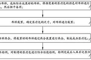 一种内外防水式医疗包的智能制备工艺