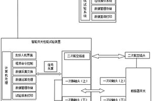 一种中压配电盘智能检测方法及系统
