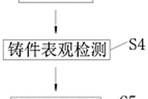 减速箱壳体铸造方法