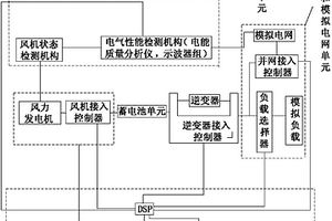 一种风能发电并网系统检测装置及方法