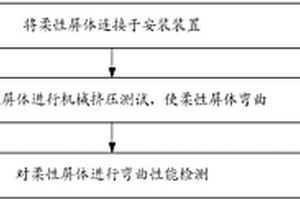 柔性屏体弯曲测试方法和系统