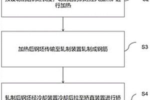 一种基于电炉冶炼树脂锚杆的热轧钢筋MG400制备方法