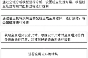 一种基于大数据分析的金属粉芯生产控制方法